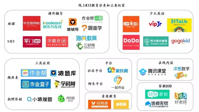 在线答疑：教育行业的未来方向