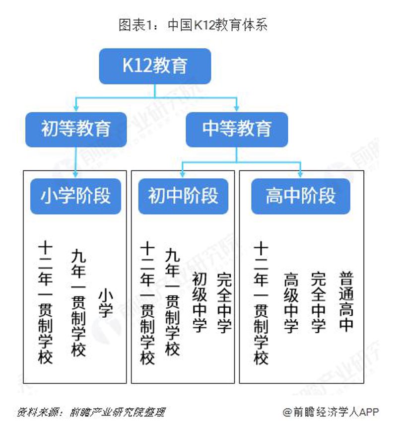 K12辅导